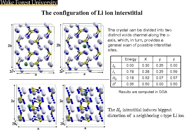 The configuration of Li ion interstitial The crystal can be divided into two distinct
