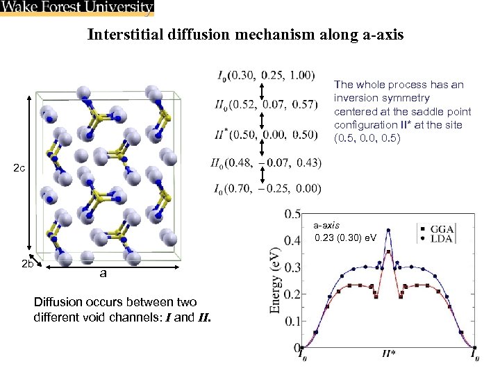 Interstitial diffusion mechanism along a-axis The whole process has an inversion symmetry centered at