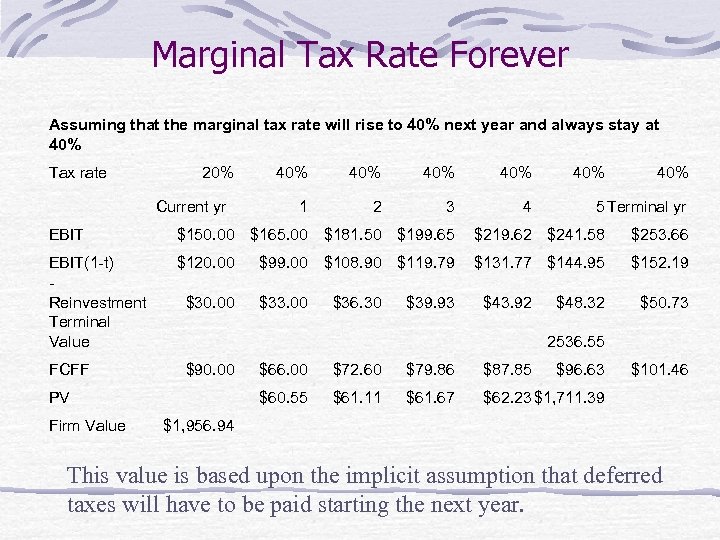 Marginal Tax Rate Forever Assuming that the marginal tax rate will rise to 40%
