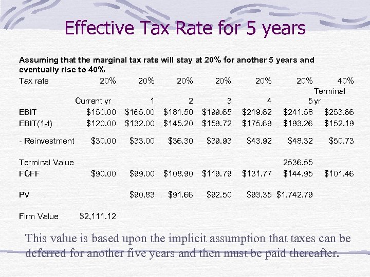 Effective Tax Rate for 5 years Assuming that the marginal tax rate will stay