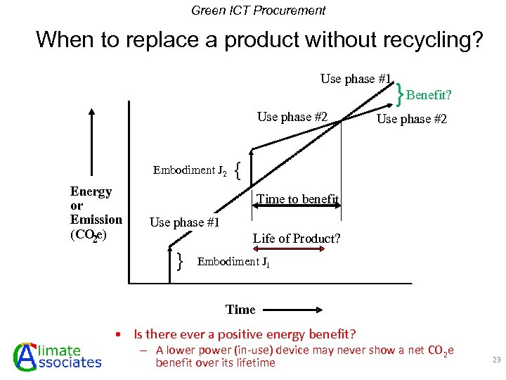 Green ICT Procurement When to replace a product without recycling? Use phase #1 Use