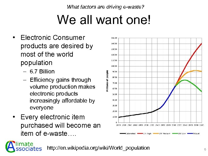 What factors are driving e-waste? We all want one! • Electronic Consumer products are