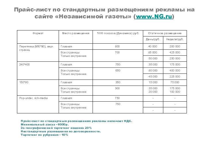 Прайс-лист по стандартным размещениям рекламы на сайте «Независимой газеты» (www. NG. ru) Формат Место