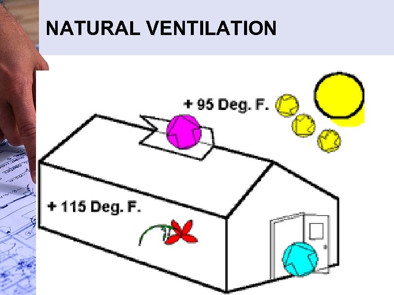 NATURAL VENTILATION 