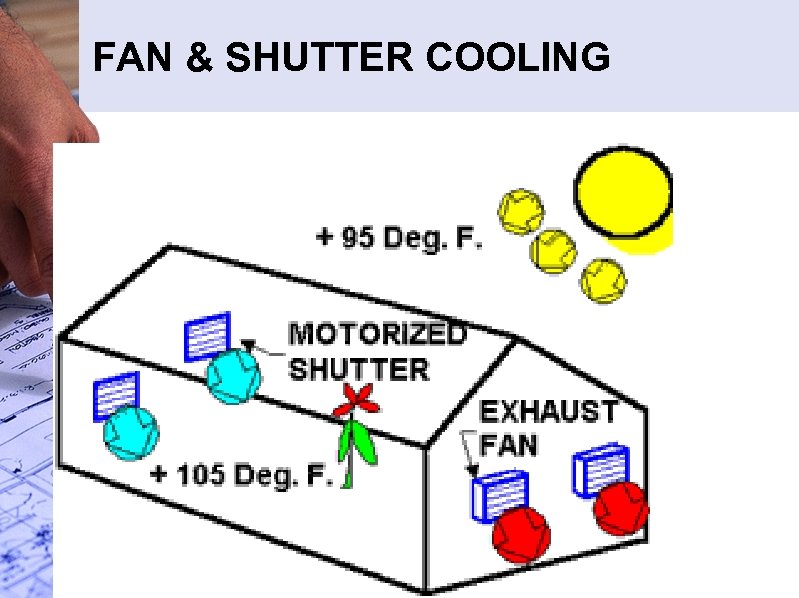 FAN & SHUTTER COOLING 