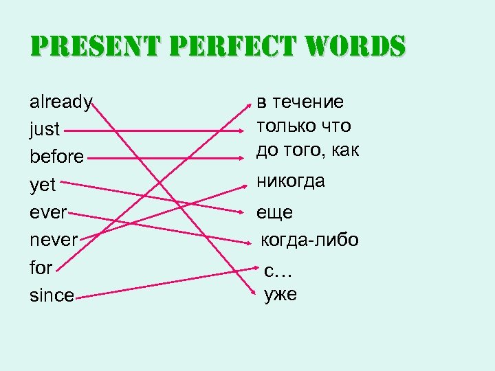 present perfect words already just before yet ever never for since в течение только