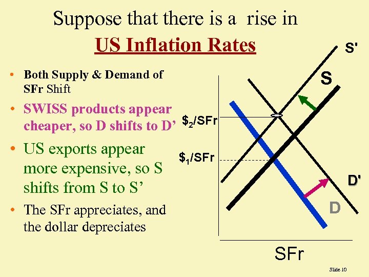 Suppose that there is a rise in US Inflation Rates • Both Supply &