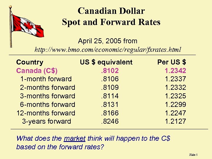 Canadian Dollar Spot and Forward Rates April 25, 2005 from http: //www. bmo. com/economic/regular/fxrates.