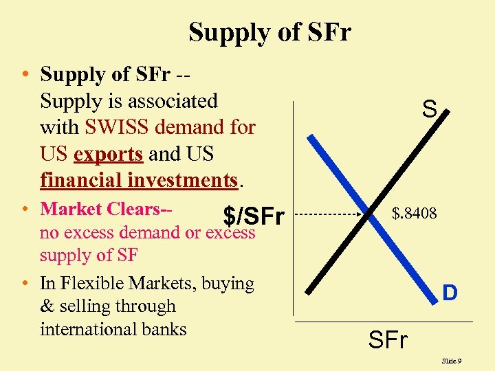 Supply of SFr • Supply of SFr -Supply is associated with SWISS demand for