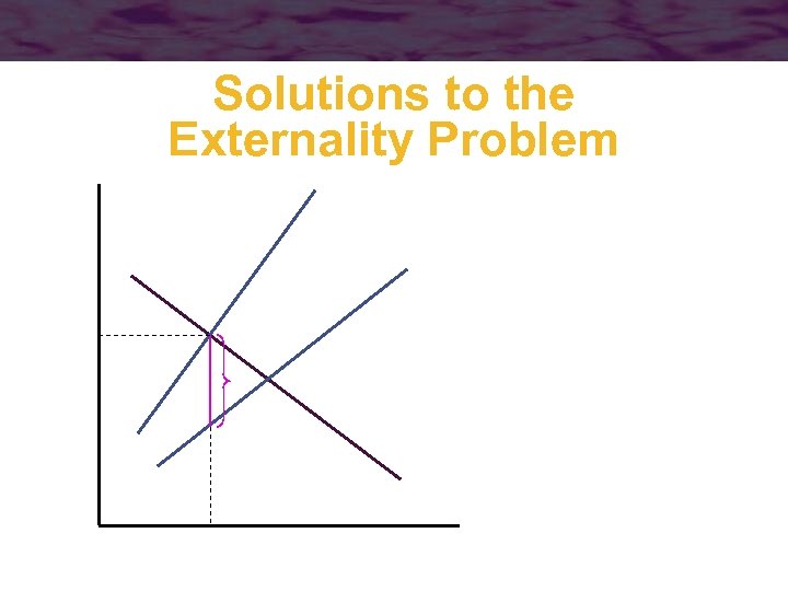 Solutions to the Externality Problem 