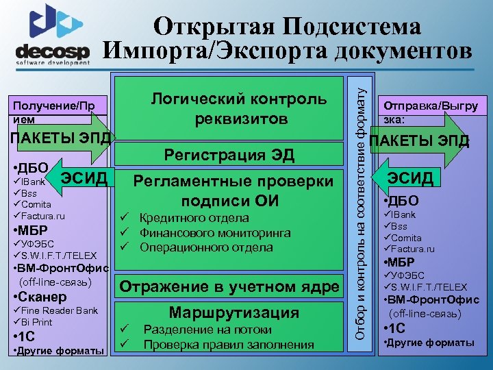 Интеграция банковских систем. Интегрированная банковская система. УФЭБС что это такое. Формат УФЭБС что это. Экспортная документация.