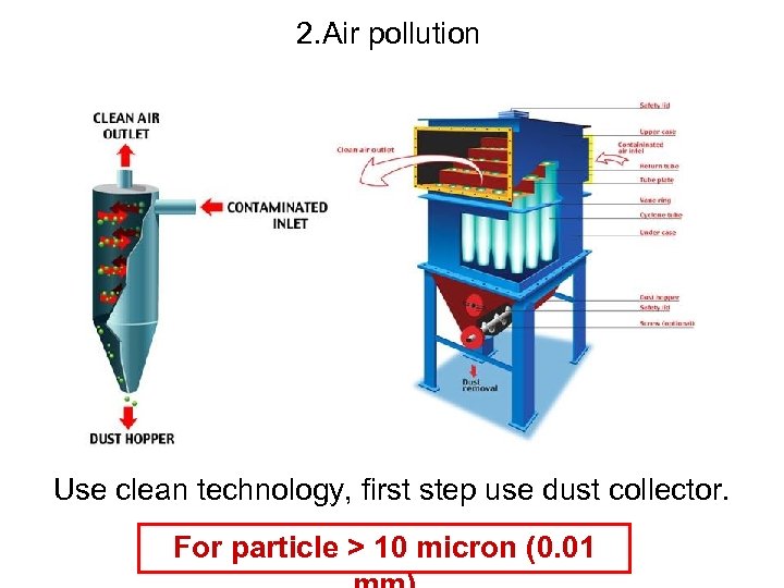 2. Air pollution Use clean technology, first step use dust collector. For particle >