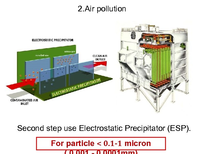 2. Air pollution Second step use Electrostatic Precipitator (ESP). For particle < 0. 1