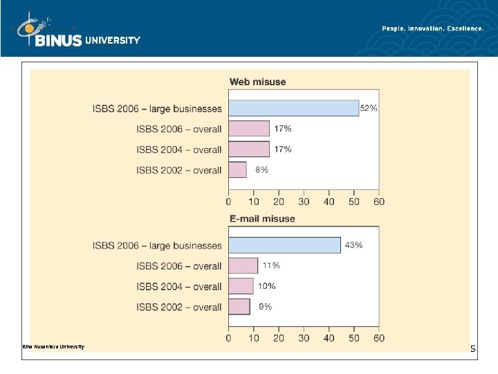 Bina Nusantara University 5 