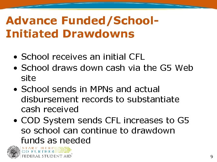 Advance Funded/School. Initiated Drawdowns • School receives an initial CFL • School draws down