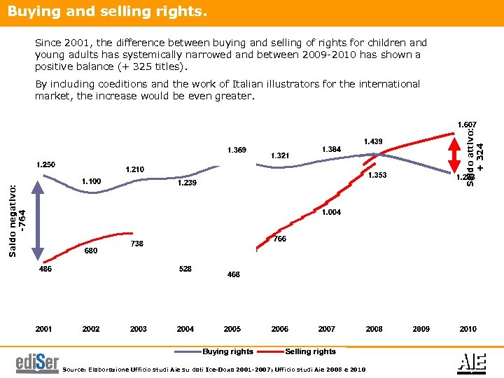 Buying and selling rights. Since 2001, the difference between buying and selling of rights