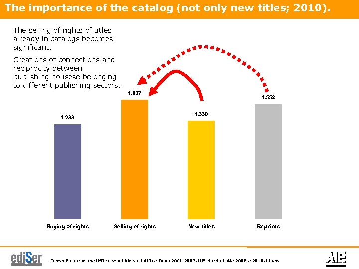 The importance of the catalog (not only new titles; 2010). The selling of rights