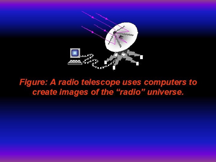  Figure: A radio telescope uses computers to create images of the “radio” universe.