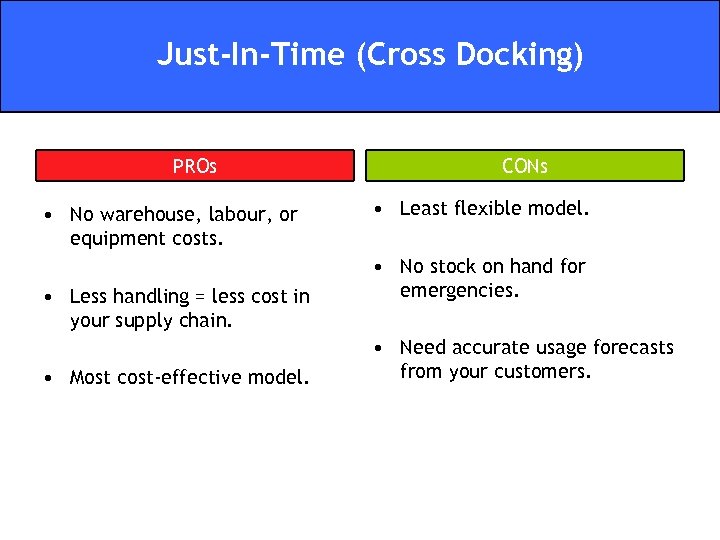 Just-In-Time (Cross Docking) PROs • No warehouse, labour, or equipment costs. • Less handling