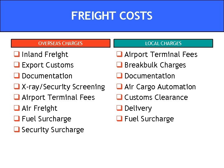 FREIGHT COSTS OVERSEAS CHARGES q Inland Freight q Export Customs q Documentation q X-ray/Security