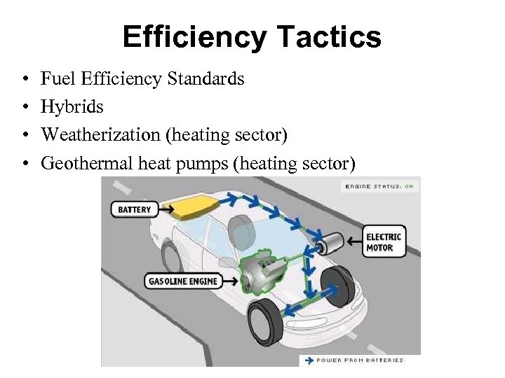 Efficiency Tactics • • Fuel Efficiency Standards Hybrids Weatherization (heating sector) Geothermal heat pumps