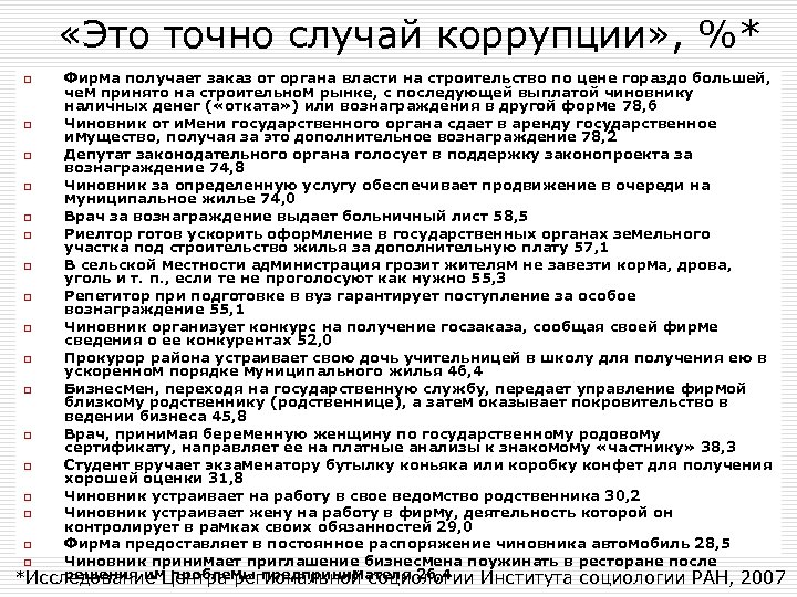  «Это точно случай коррупции» , %* Фирма получает заказ от органа власти на