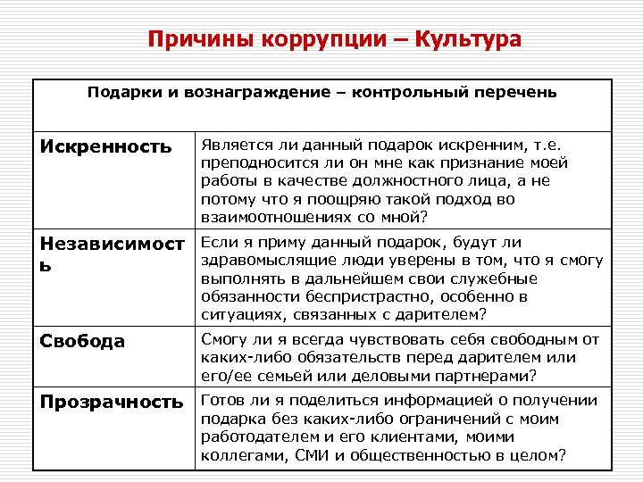 Причины коррупции – Культура Подарки и вознаграждение – контрольный перечень Искренность Является ли данный