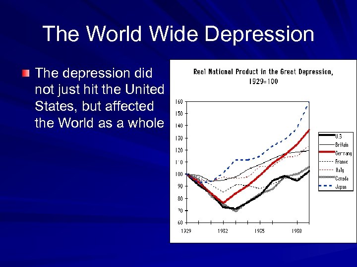 The World Wide Depression The depression did not just hit the United States, but