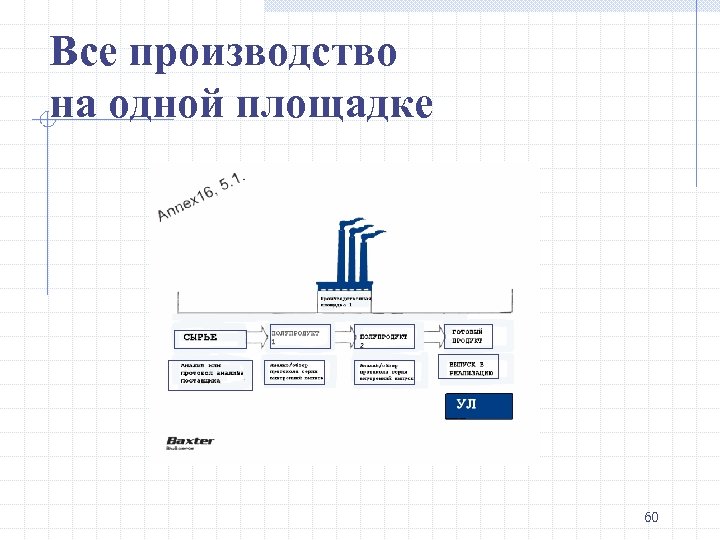 Все производство на одной площадке 60 