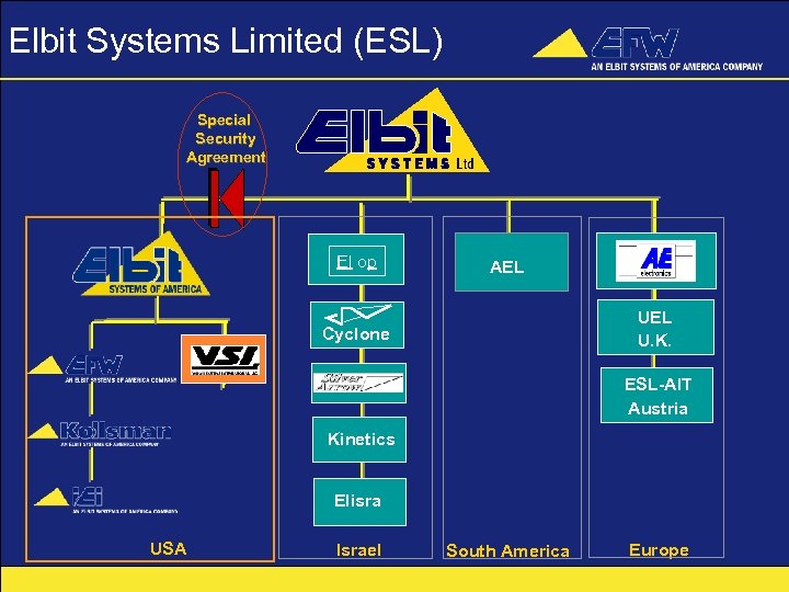 Elbit Systems Limited (ESL) Special Security Agreement El op AEL U. K. Cyclone ESL-AIT