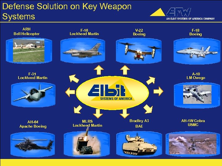 Defense Solution on Key Weapon Systems ARH Bell Helicopter F-16 Lockheed Martin V-22 Boeing