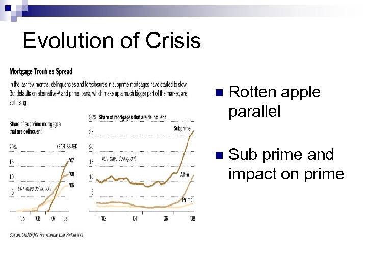 Evolution of Crisis n Rotten apple parallel n Sub prime and impact on prime