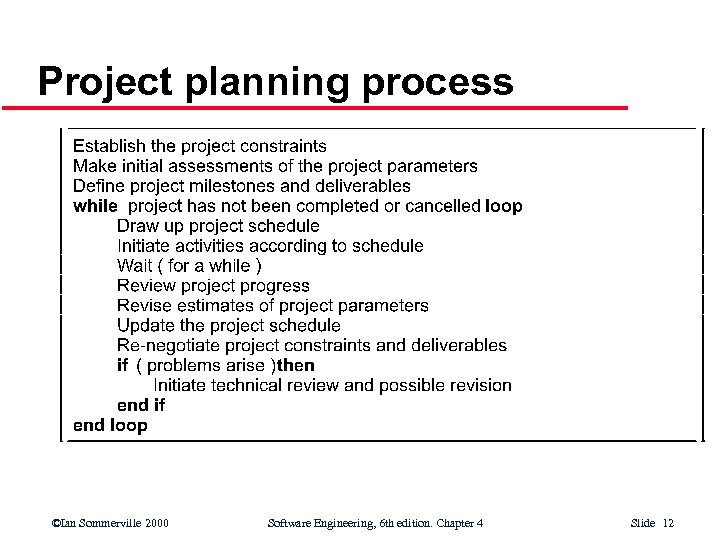Project planning process ©Ian Sommerville 2000 Software Engineering, 6 th edition. Chapter 4 Slide