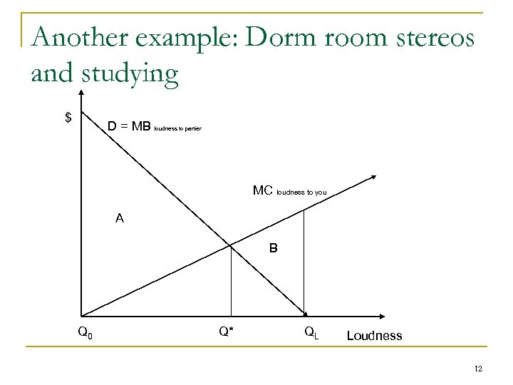 Another example: Dorm room stereos and studying $ D = MB loudness to partier