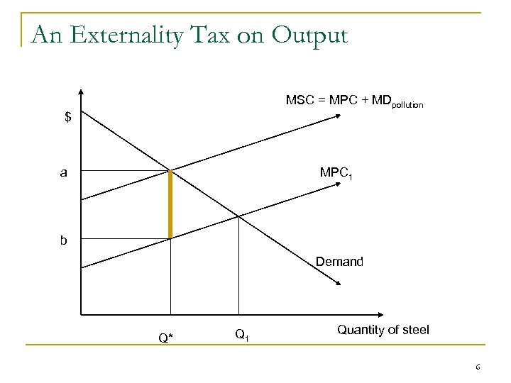 An Externality Tax on Output MSC = MPC + MDpollution $ a MPC 1