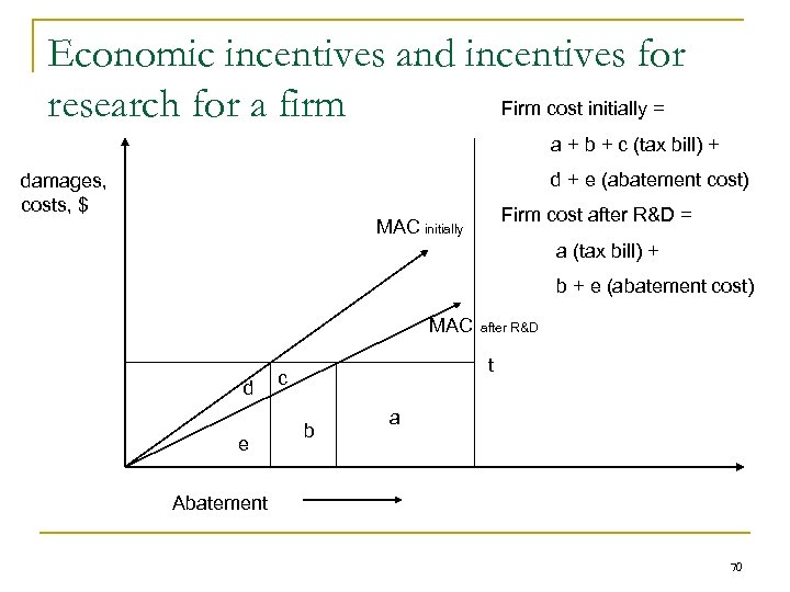 Economic incentives and incentives for Firm cost initially = research for a firm a
