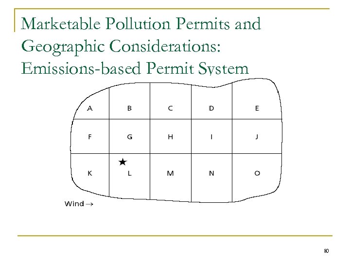 Marketable Pollution Permits and Geographic Considerations: Emissions-based Permit System 80 