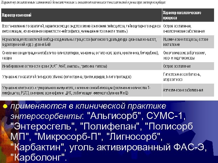 ® применяются в клинической практике энтеросорбенты: "Альгисорб", СУМС-1, "Энтеросгель", "Полифепан", "Полисорб МП", "Микросорб-П", "Лигносорб",