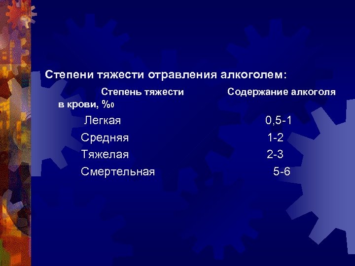 Степени тяжести отравления алкоголем: Степень тяжести в крови, %0 Содержание алкоголя Легкая Средняя Тяжелая