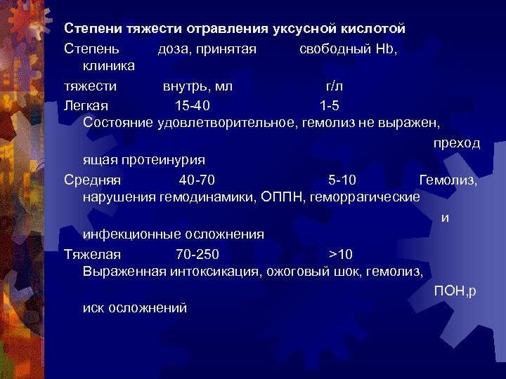 Степени тяжести отравления уксусной кислотой Степень доза, принятая свободный Hb, клиника тяжести внутрь, мл