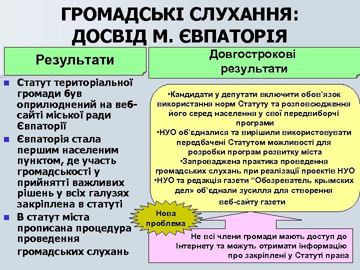 ГРОМАДСЬКІ СЛУХАННЯ: ДОСВІД М. ЄВПАТОРІЯ Результати Статут територіальної громади був оприлюднений на вебсайті міської