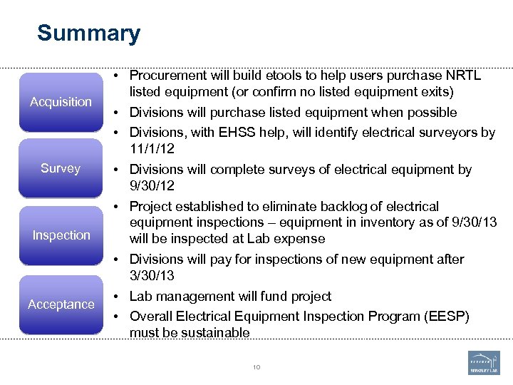 Summary Acquisition Survey Inspection Acceptance • Procurement will build etools to help users purchase