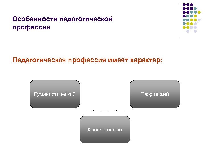 Традиционно общая схема описания профессии подразумевает следующие аспекты