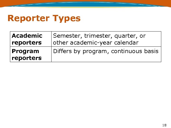 Reporter Types Academic reporters Semester, trimester, quarter, or other academic-year calendar Program reporters Differs