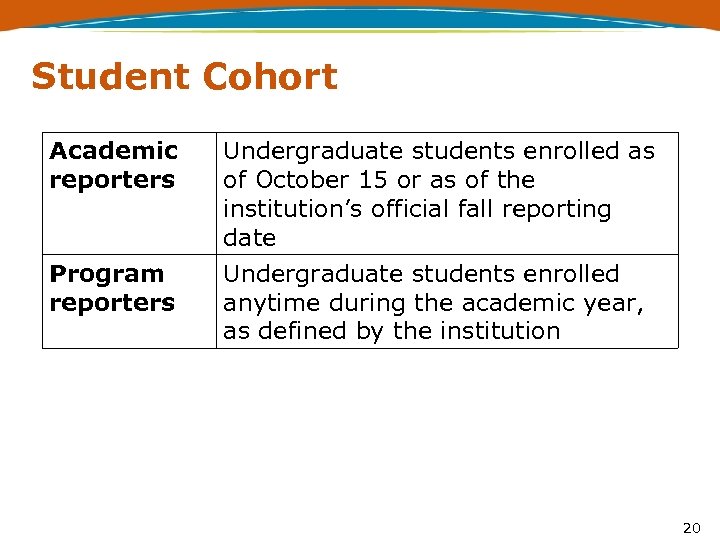 Student Cohort Academic reporters Undergraduate students enrolled as of October 15 or as of