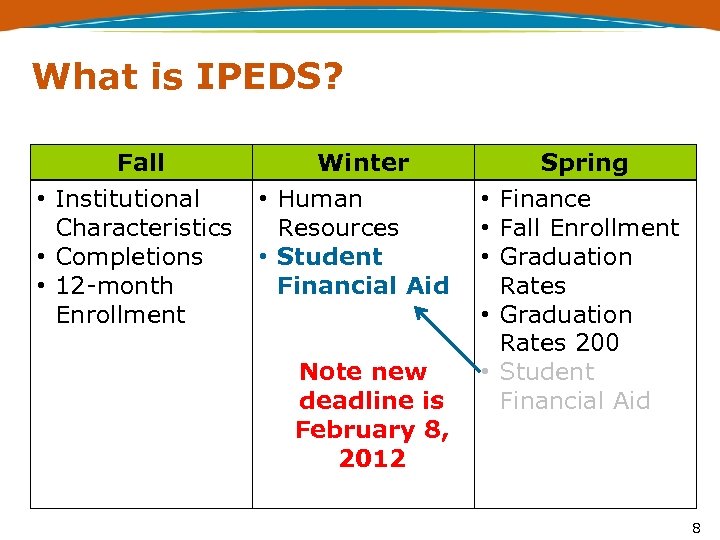 What is IPEDS? Fall • Institutional Characteristics • Completions • 12 -month Enrollment Winter