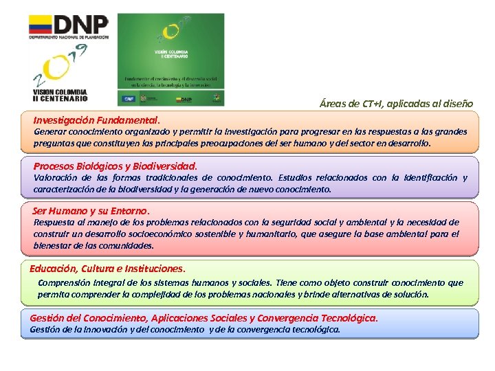 Áreas de CT+I, aplicadas al diseño Investigación Fundamental. Generar conocimiento organizado y permitir la