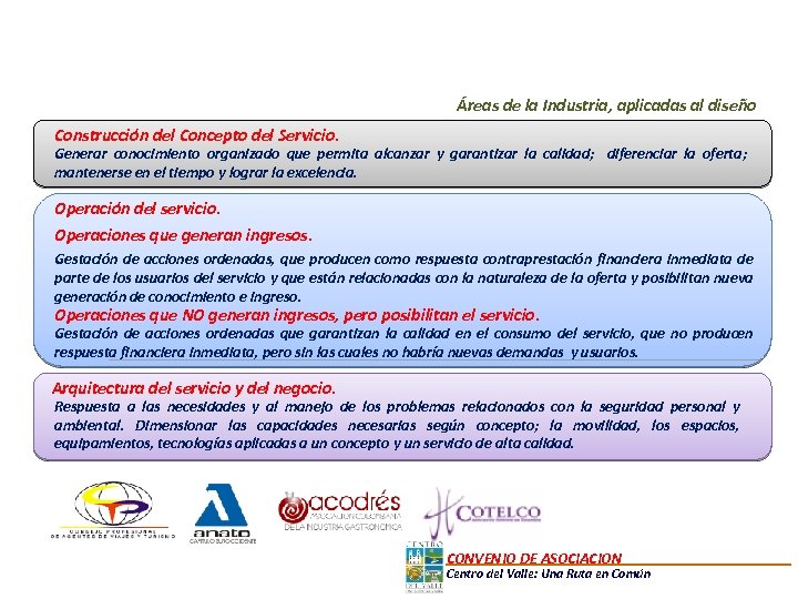 Áreas de la Industria, aplicadas al diseño Construcción del Concepto del Servicio. Generar conocimiento