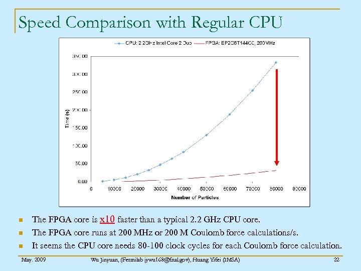 Speed Comparison with Regular CPU n n n The FPGA core is x 10