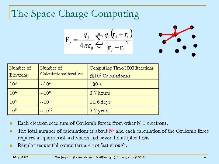The Space Charge Computing Number of Electrons Number of Calculations/Iteration Computing Time/1000 Iterations 103